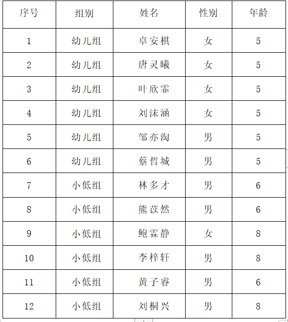 2022年福州市全國科普日活動“喜迎二十大 科普向未來”暨“我是科技館小小講解員”選拔賽進入決賽選手名單公示