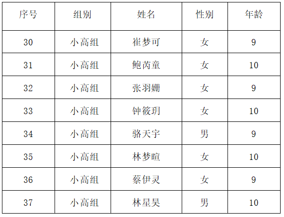 2022年福州市全國科普日活動“喜迎二十大 科普向未來”暨“我是科技館小小講解員”選拔賽進入決賽選手名單公示
