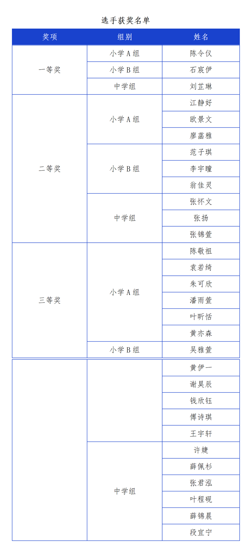 “海上升明月九天攬星河” 30名少年點燃航天夢想！——2025晉安區紅領巾科技講解員大賽精彩回眸！