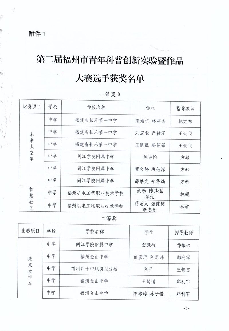 福州市科學(xué)技術(shù)協(xié)會(huì) 福州市教育局 共青團(tuán)福州市委關(guān)于公布第二屆福州市青年科普創(chuàng)新實(shí)驗(yàn)暨作品大賽獲獎(jiǎng)名單的通知 