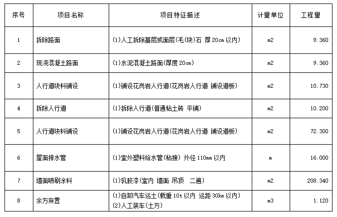 ?福州科技館北館廣場部分大理石地磚更換、科普農場部分地磚修復、北中南館局部墻面（含吊頂）修復項目工程招標公告