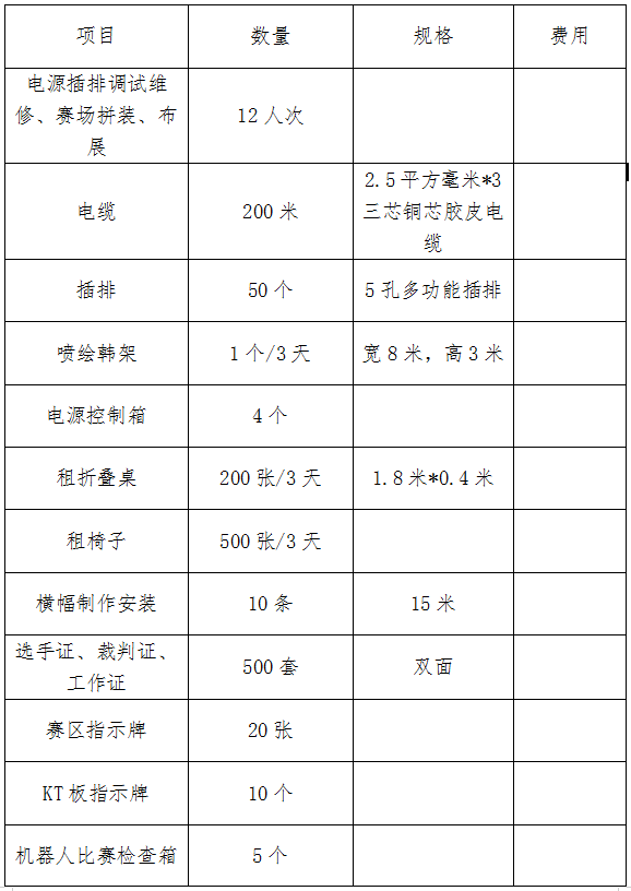 第十七屆福州市青少年機器人競賽布展項目招標公告