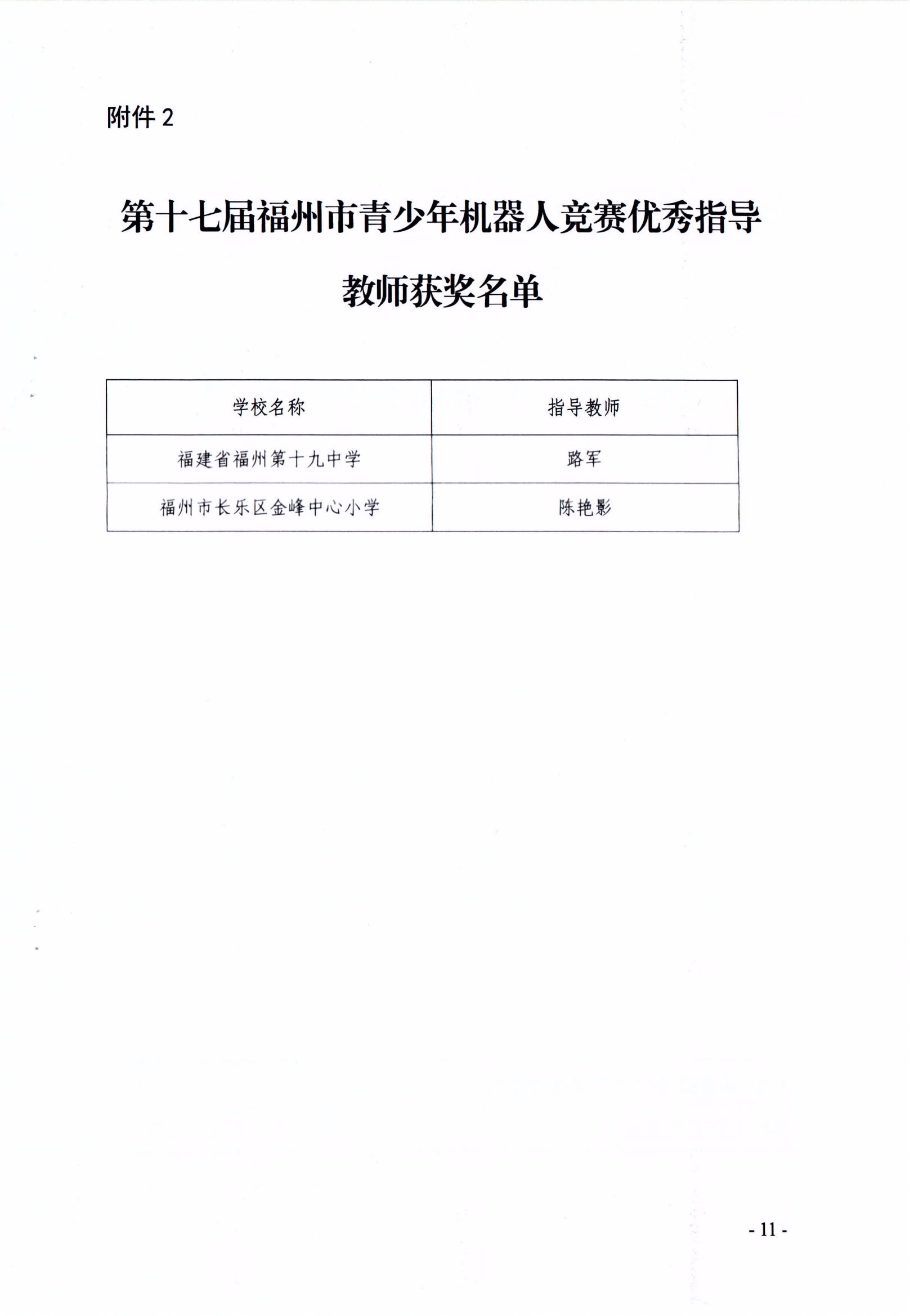 關于公布第十七屆福州市青少年機器人競賽獲獎名單的通知