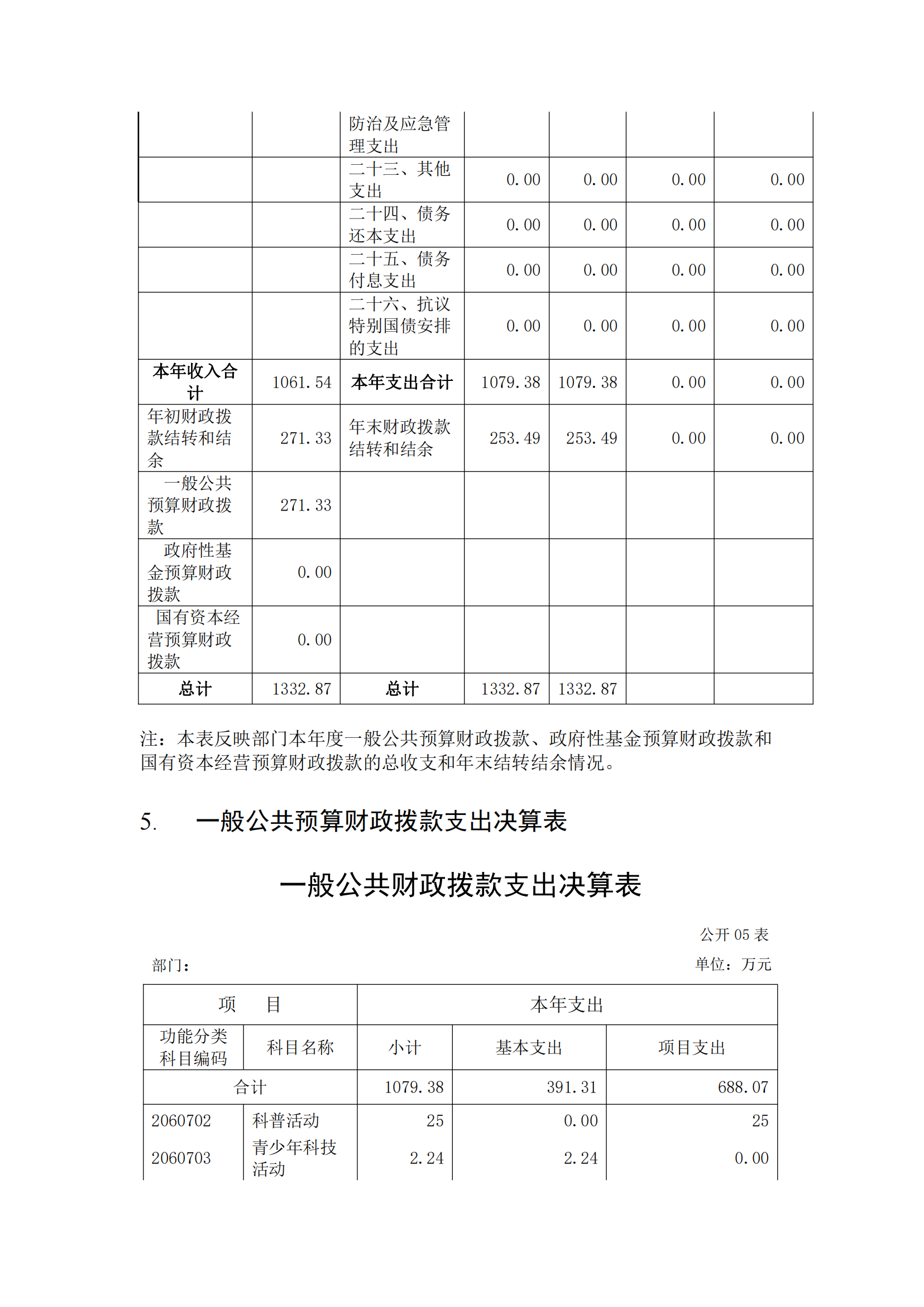 福州科技館2020年度部門決算公開