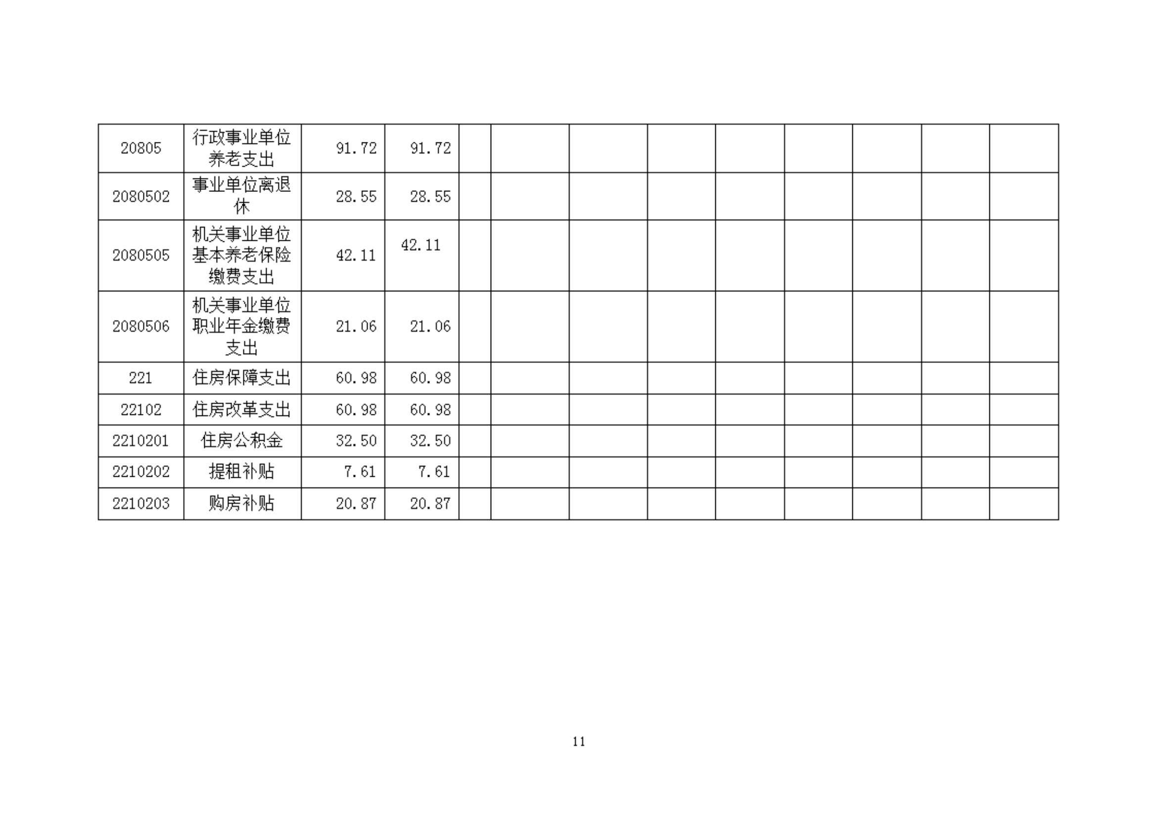 2023年度福州科技館部門預算