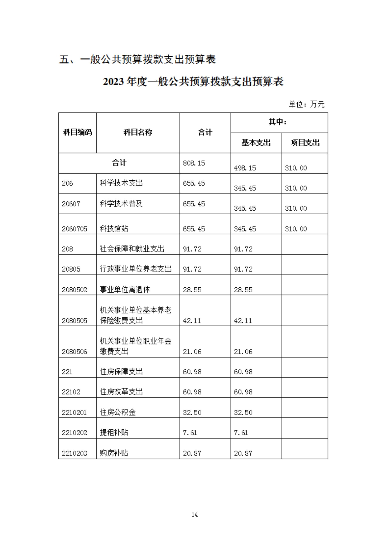 2023年度福州科技館部門預算
