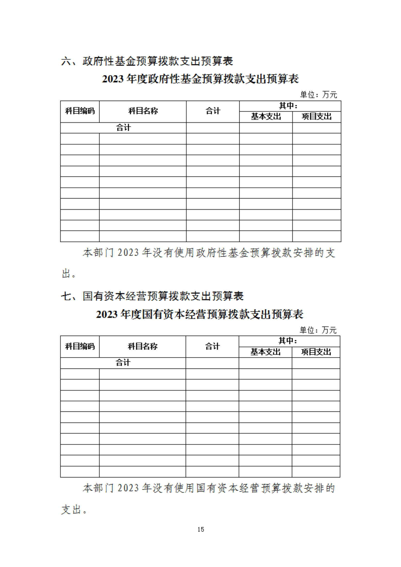 2023年度福州科技館部門預算