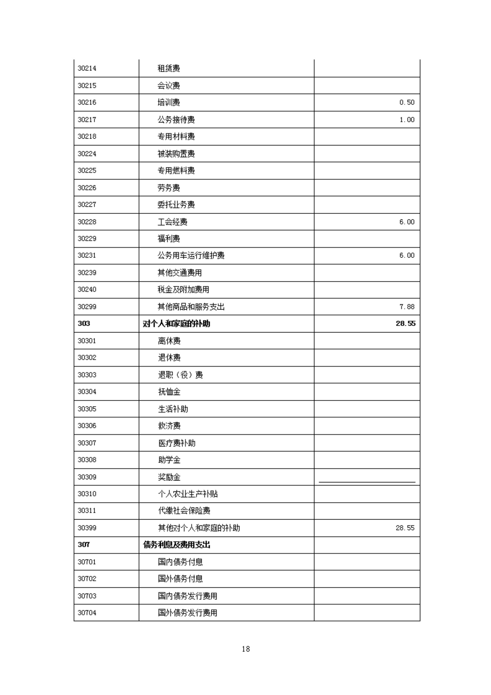 2023年度福州科技館部門預算