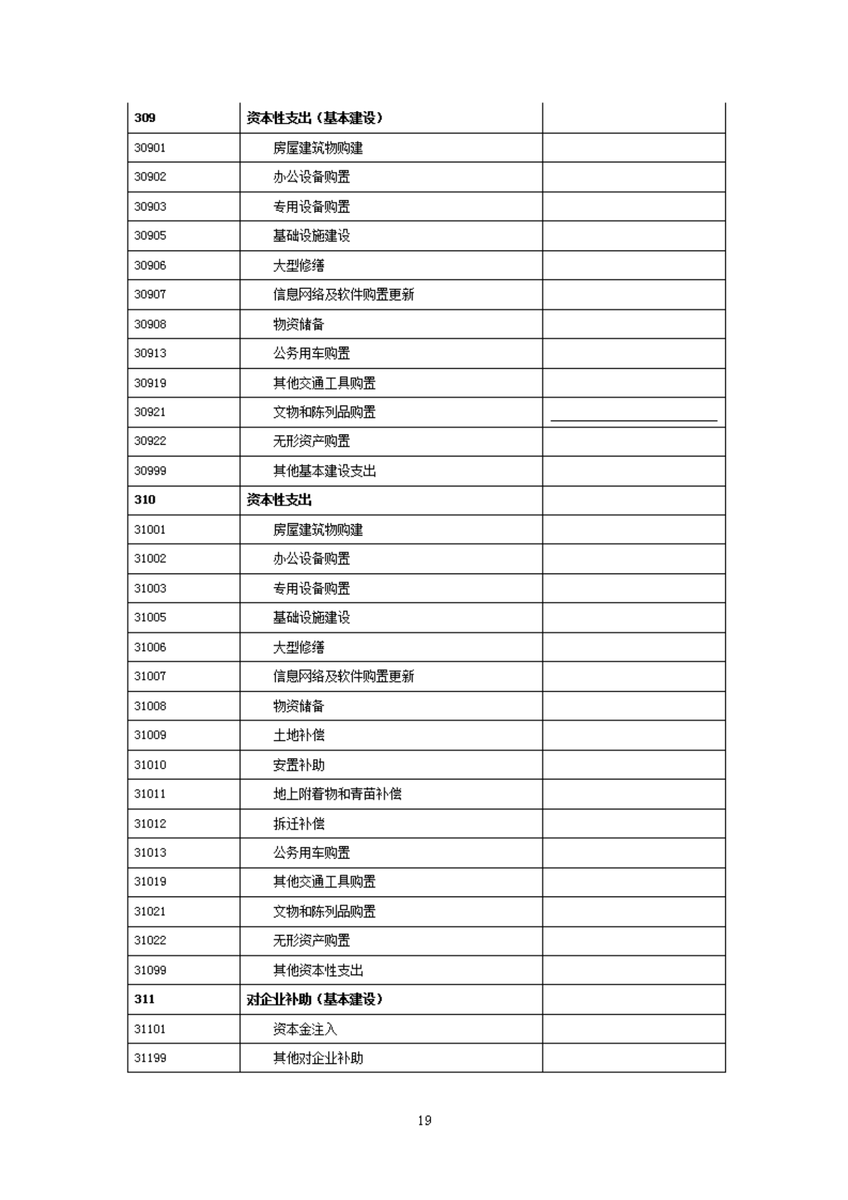 2023年度福州科技館部門預算
