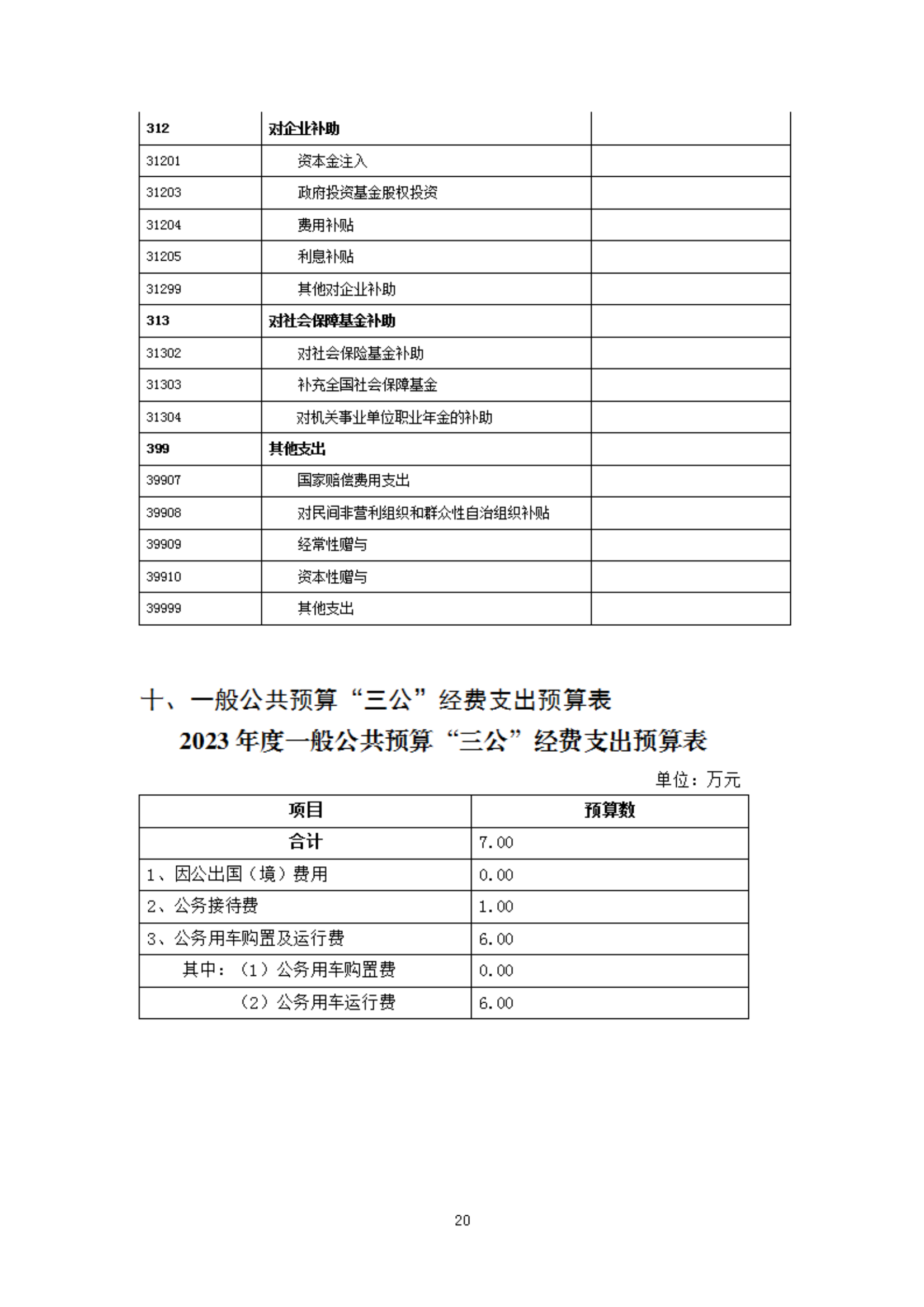2023年度福州科技館部門預算