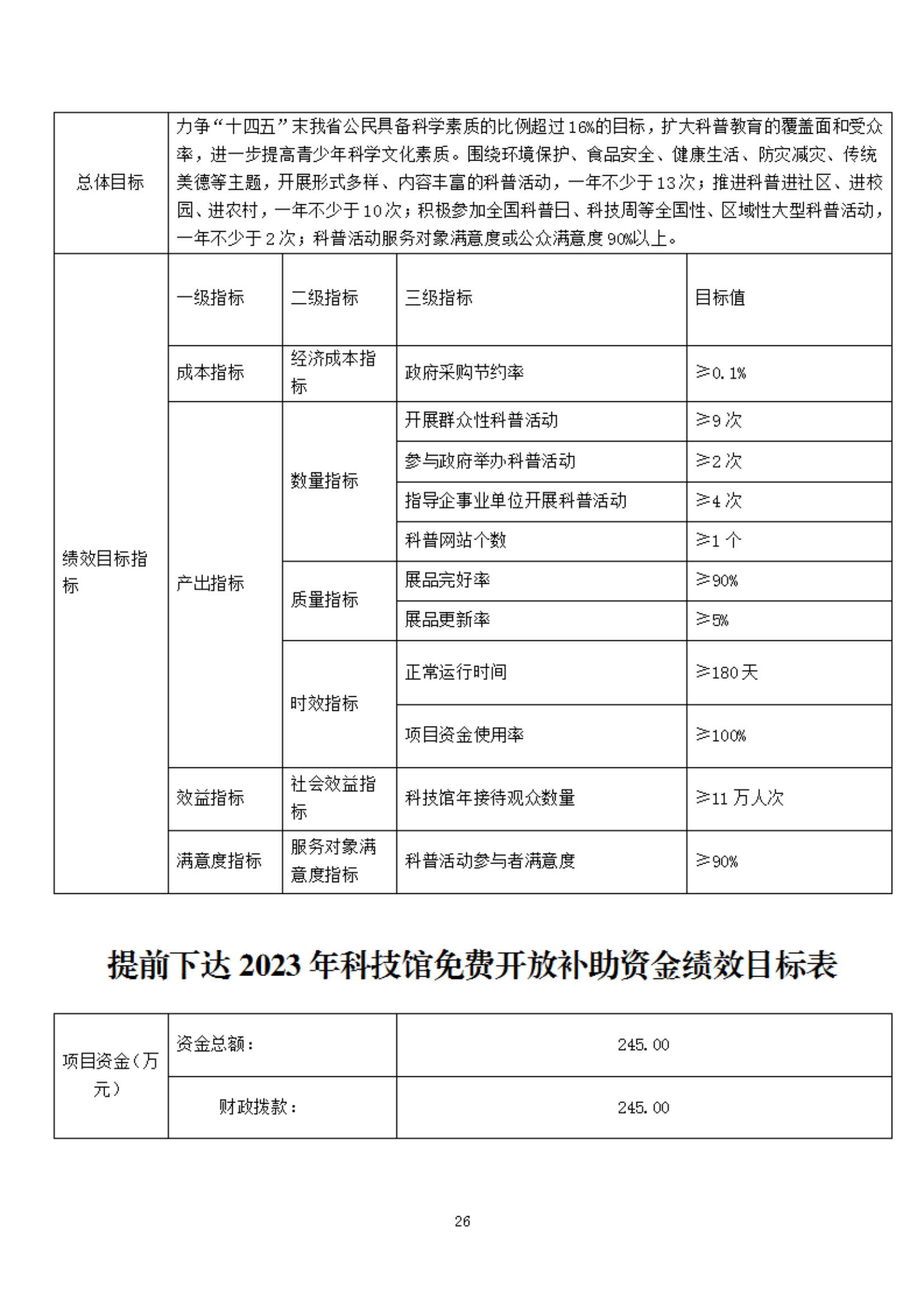 2023年度福州科技館部門預算