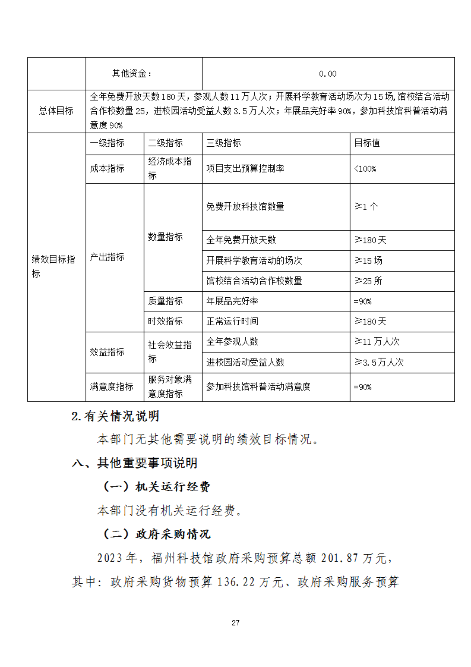 2023年度福州科技館部門預算