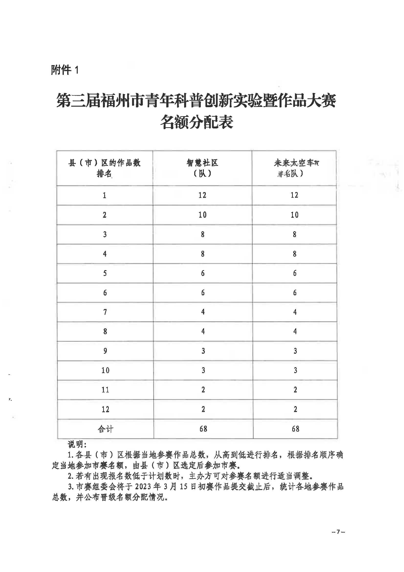 關于舉辦第三屆福州市青年科普創新實驗暨作品大賽的通知