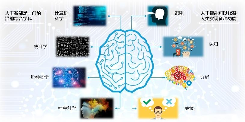 “AI 人工智能新時代”公益科普活動方案
