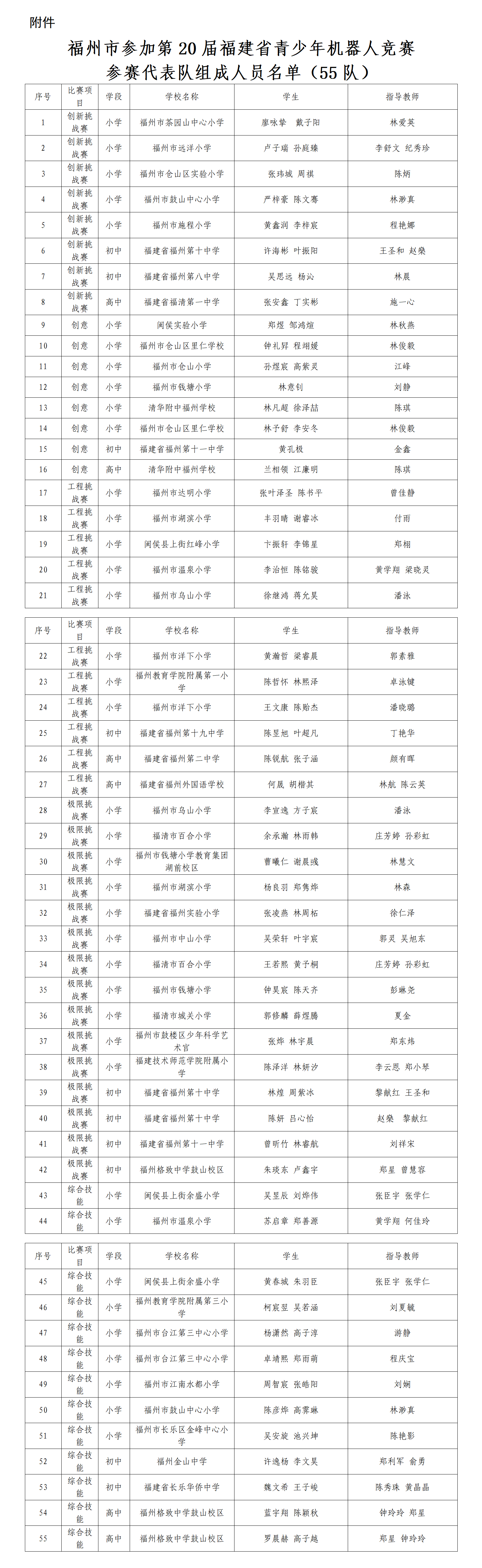 第十八屆福州市青少年機器人競賽參加省賽名單公示