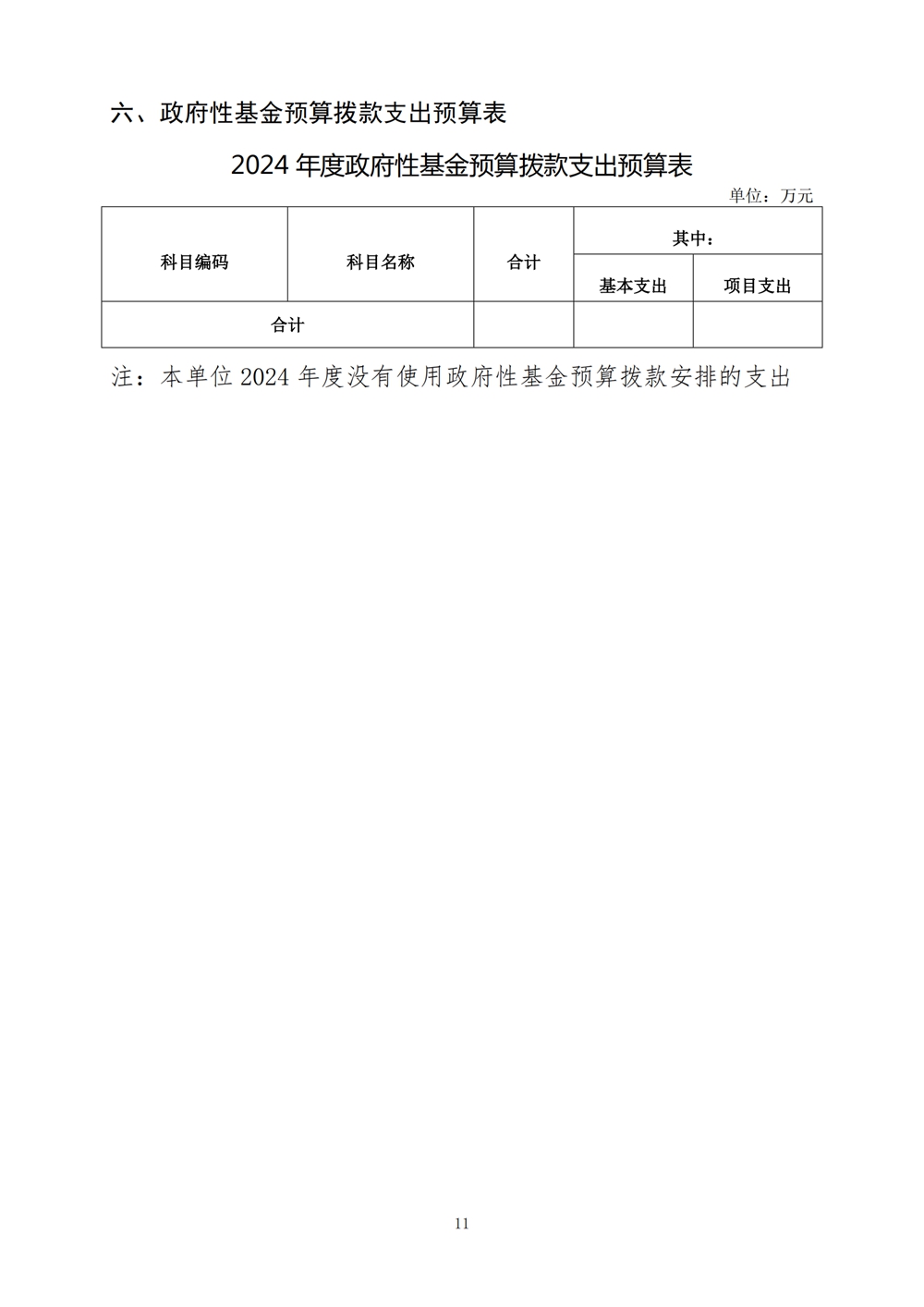 2024年度福州科技館單位預算