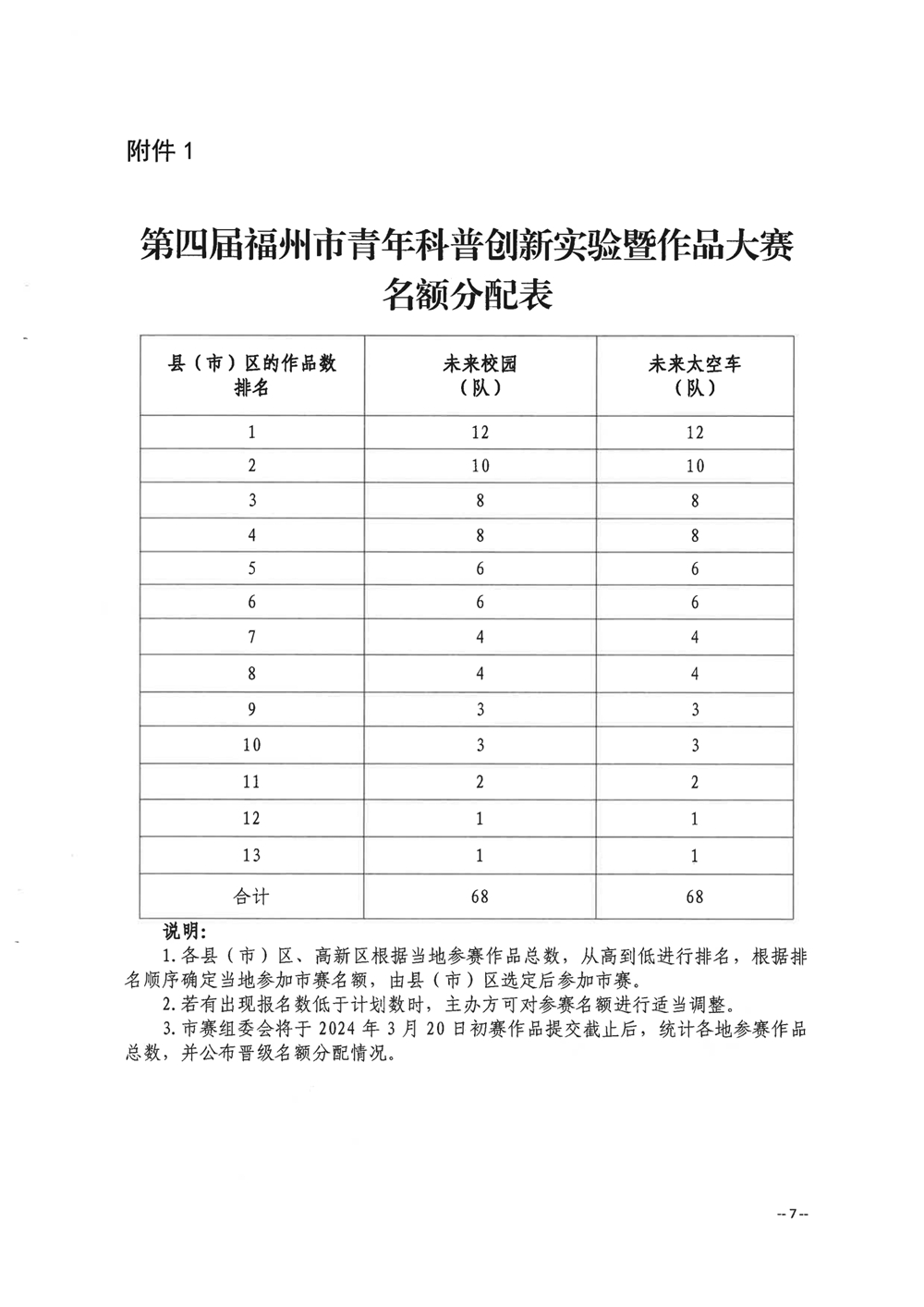 關于舉辦第四屆福州市青年科普創新實驗暨作品大賽的通知