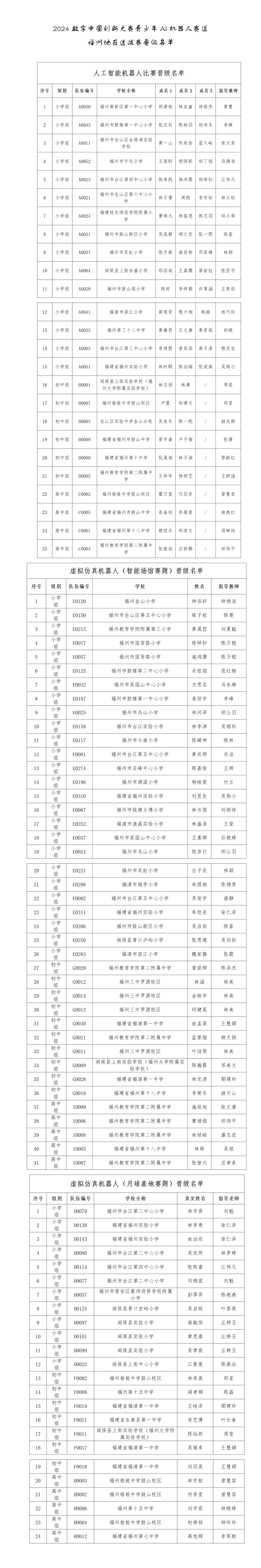 2024數字中國創新大賽青少年AI機器人賽道（人工智能機器人和虛擬機器人比賽）晉級總決賽名單