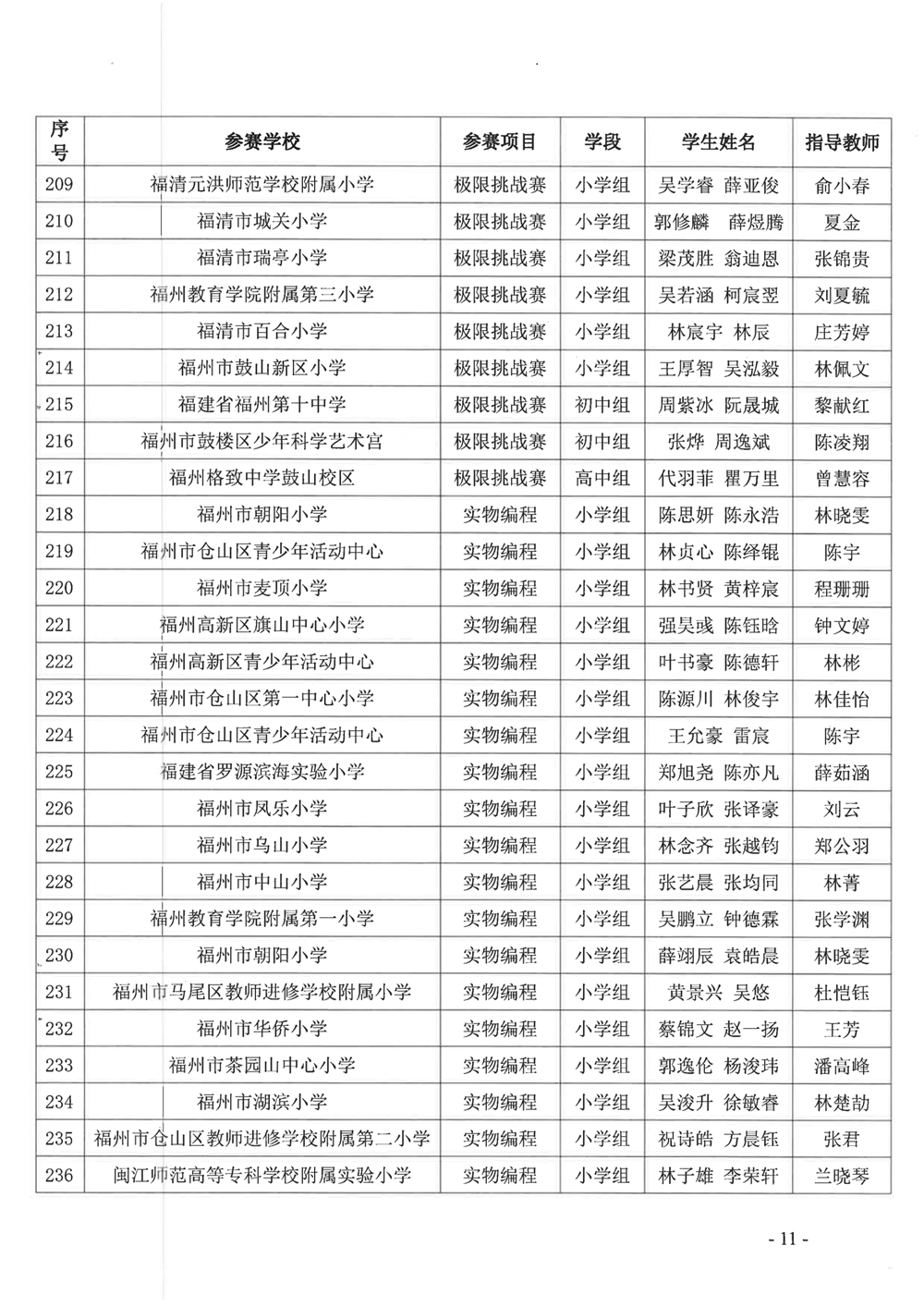 關于公布第十九屆福州市青少年機器人競賽獲獎名單的通知