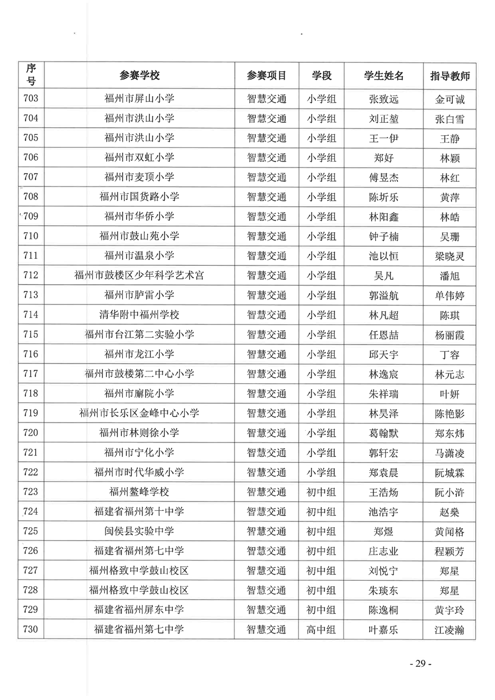 關于公布第十九屆福州市青少年機器人競賽獲獎名單的通知