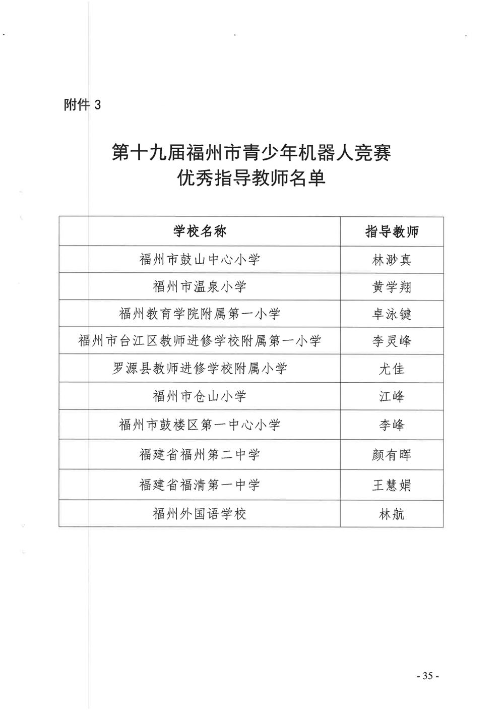 關于公布第十九屆福州市青少年機器人競賽獲獎名單的通知