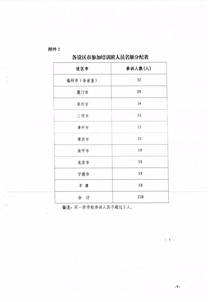 關于組織參加2022年福建省青少年機器人競賽指導教師培訓班的通知 