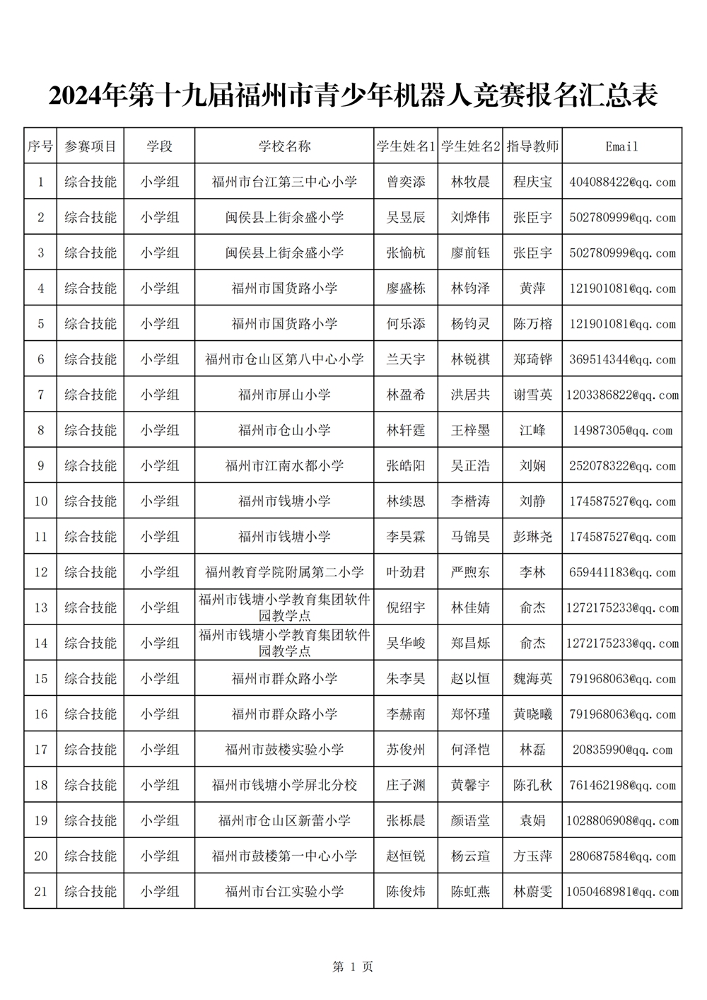2024年第十九屆福州市青少年機器人競賽報名匯總表名單公示