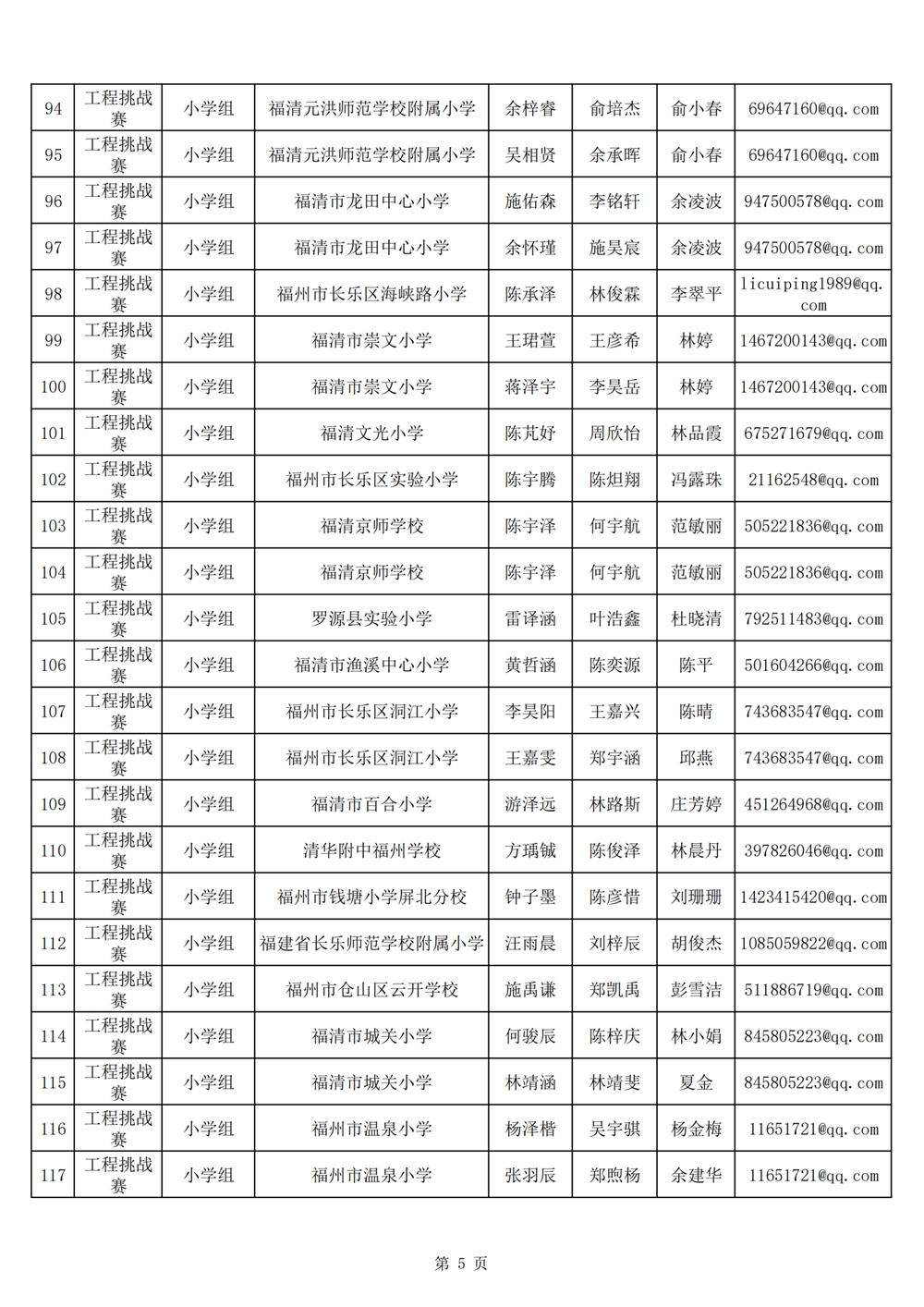 2024年第十九屆福州市青少年機器人競賽報名匯總表名單公示