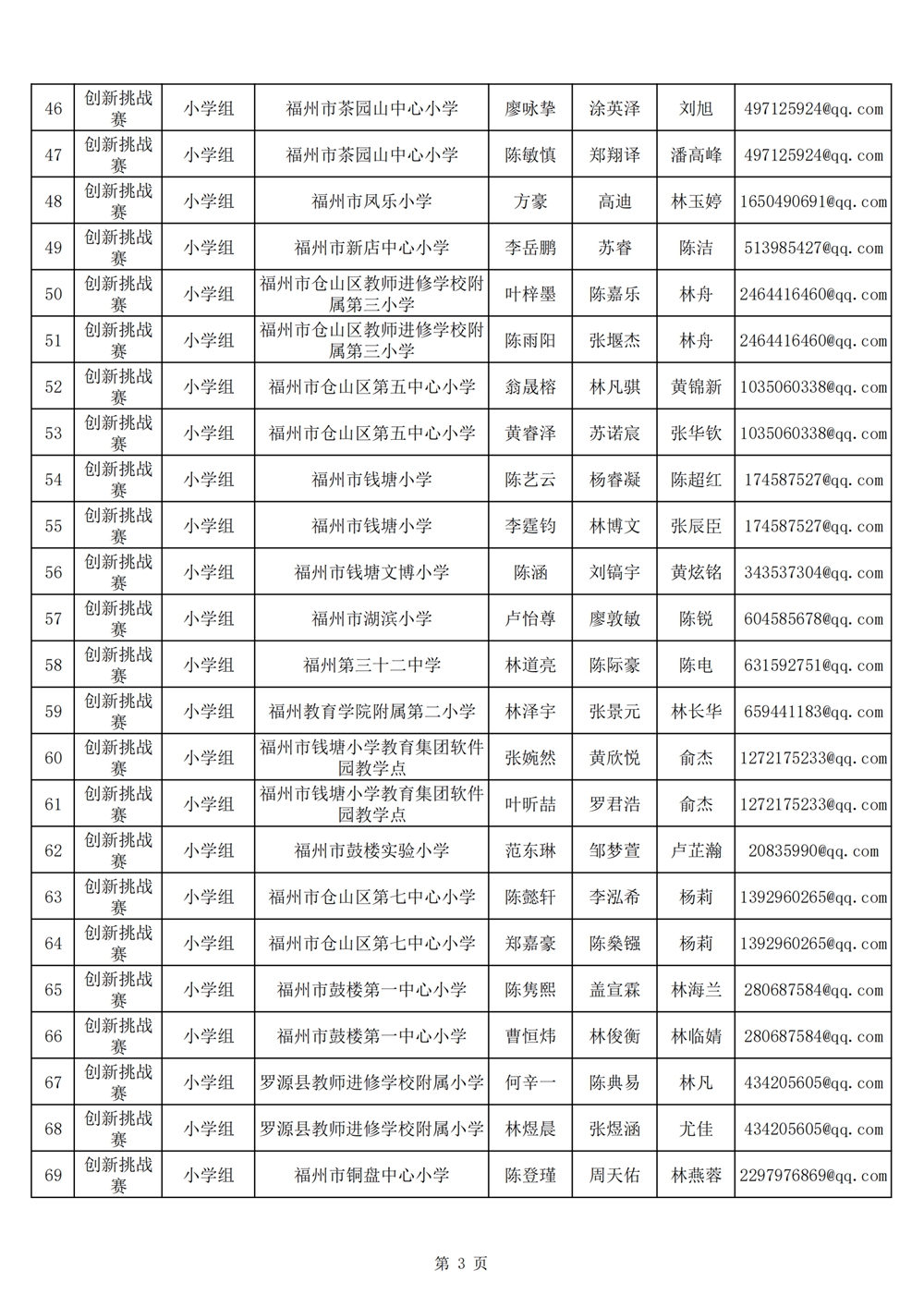 2024年第十九屆福州市青少年機器人競賽報名匯總表名單公示