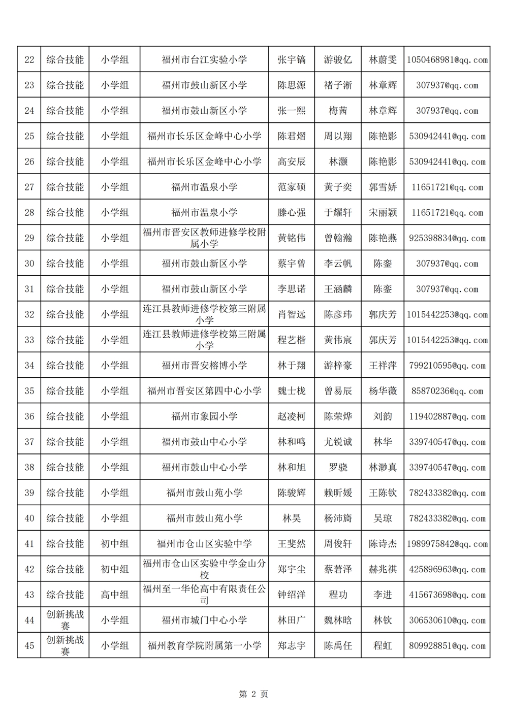2024年第十九屆福州市青少年機器人競賽報名匯總表名單公示