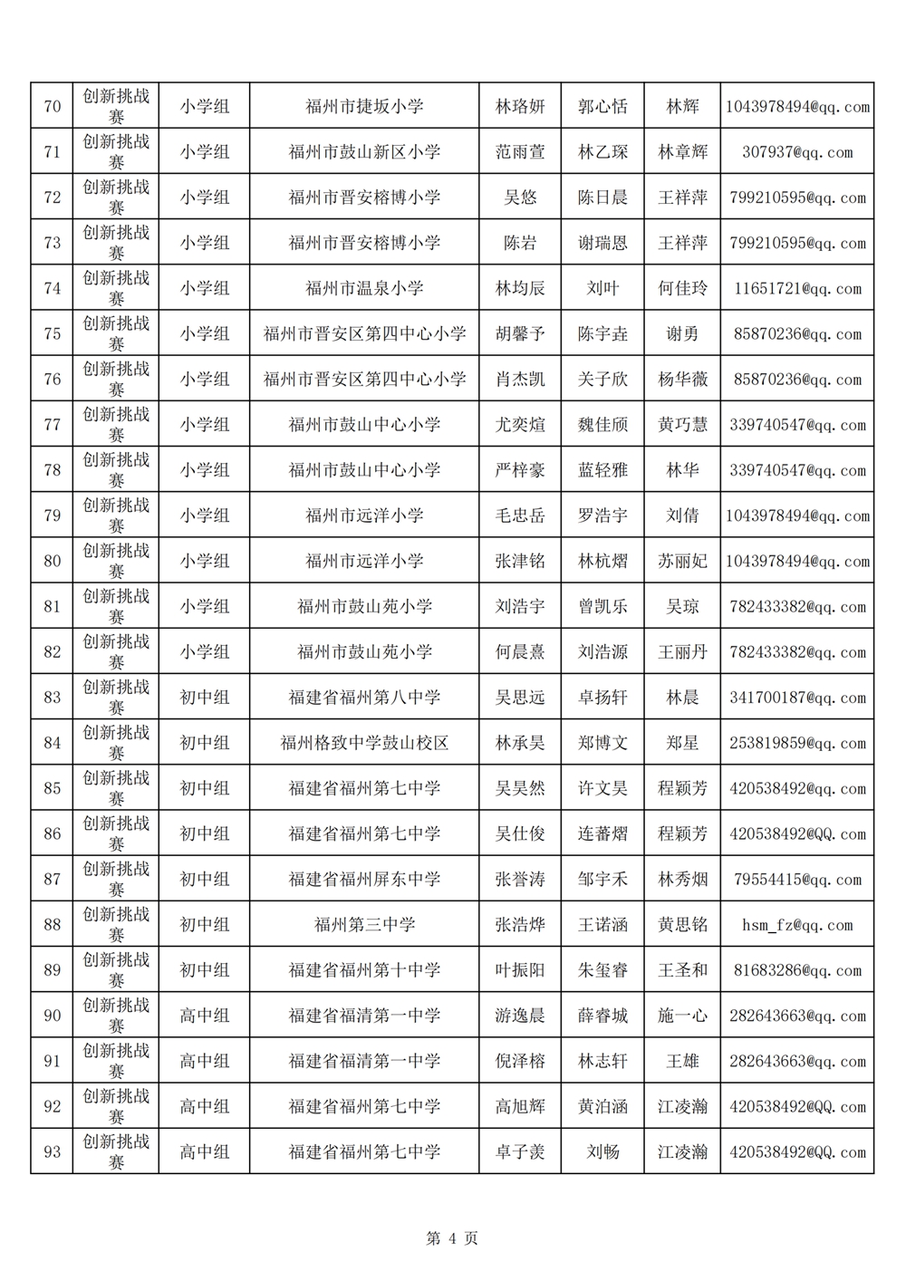 2024年第十九屆福州市青少年機器人競賽報名匯總表名單公示