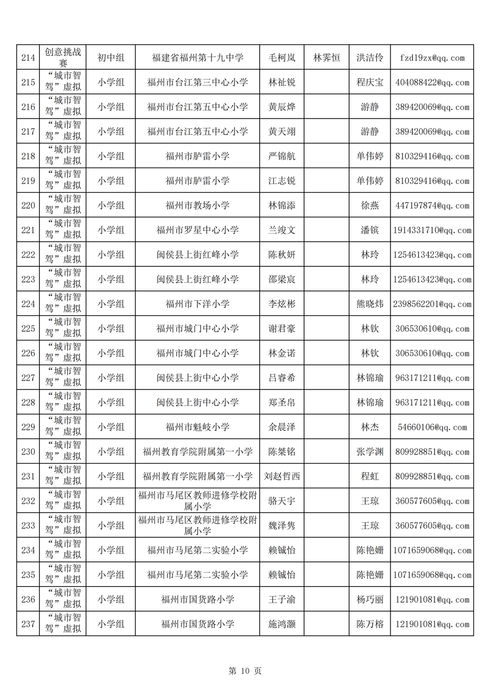 2024年第十九屆福州市青少年機器人競賽報名匯總表名單公示
