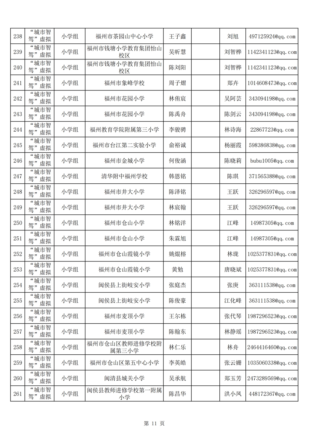 2024年第十九屆福州市青少年機器人競賽報名匯總表名單公示