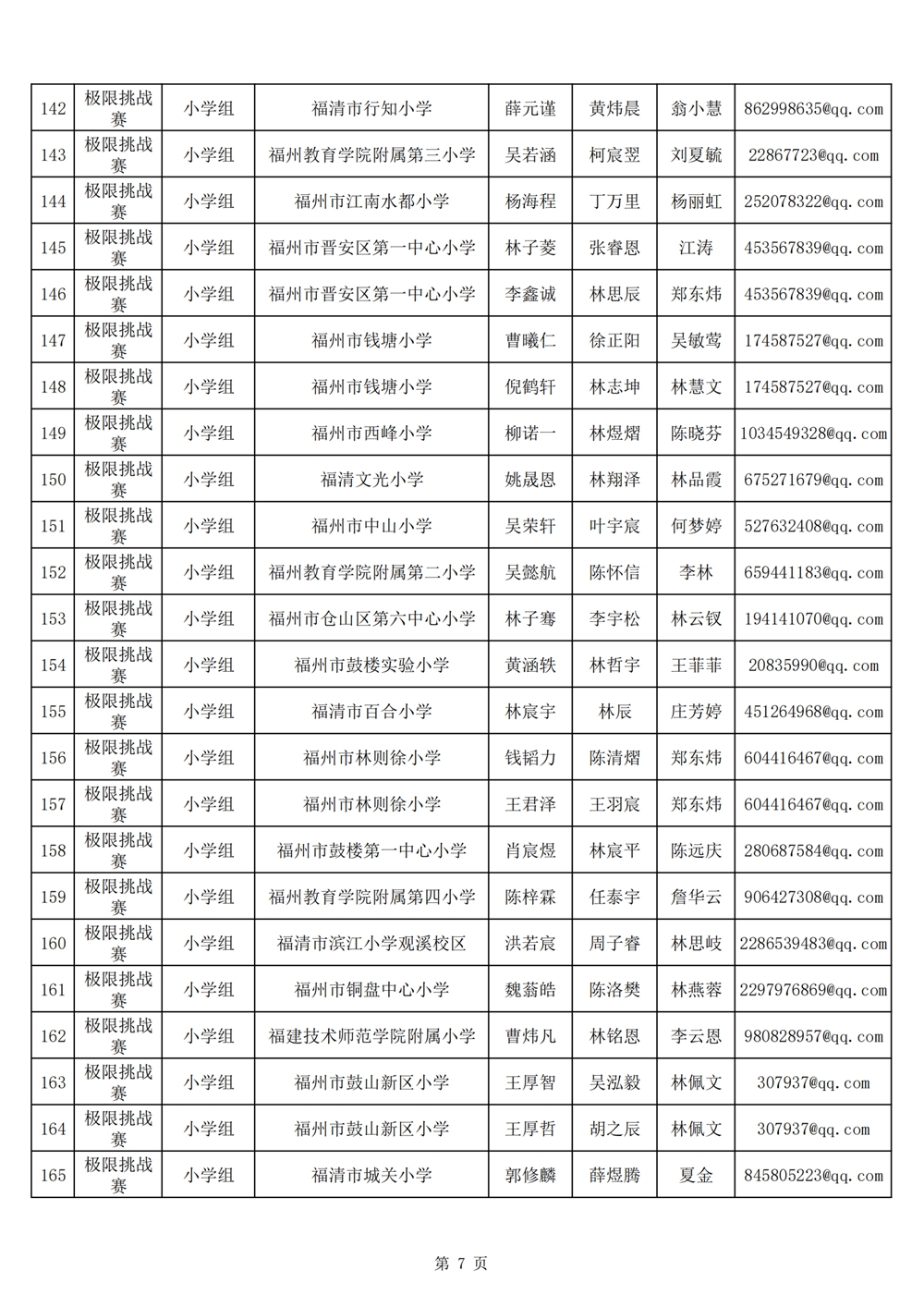 2024年第十九屆福州市青少年機器人競賽報名匯總表名單公示