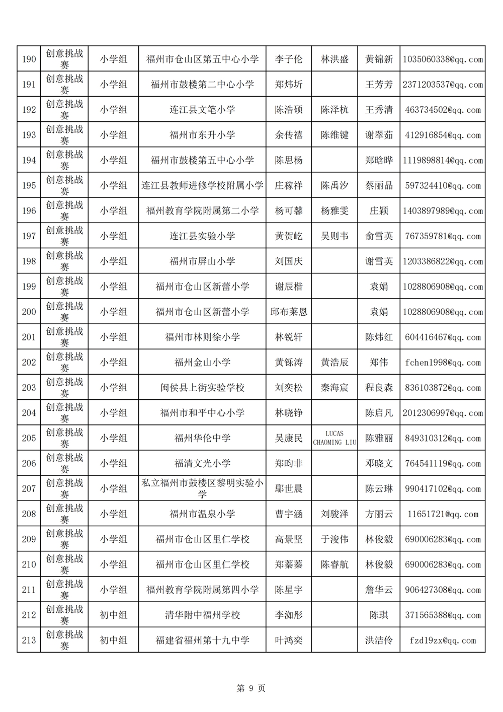 2024年第十九屆福州市青少年機器人競賽報名匯總表名單公示
