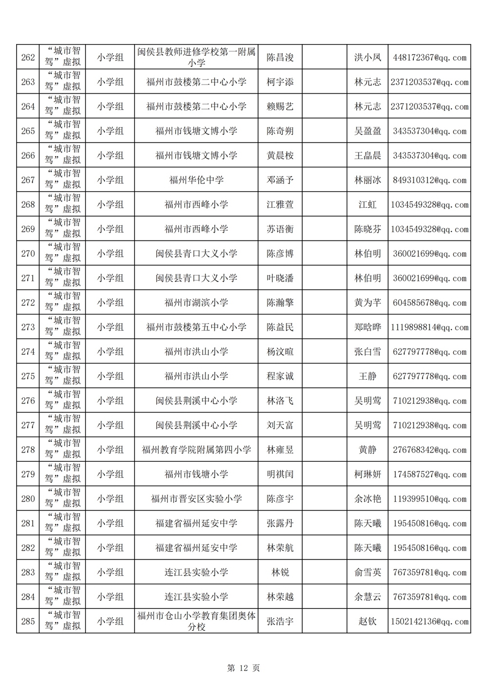 2024年第十九屆福州市青少年機器人競賽報名匯總表名單公示