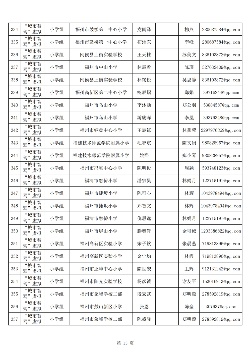 2024年第十九屆福州市青少年機器人競賽報名匯總表名單公示