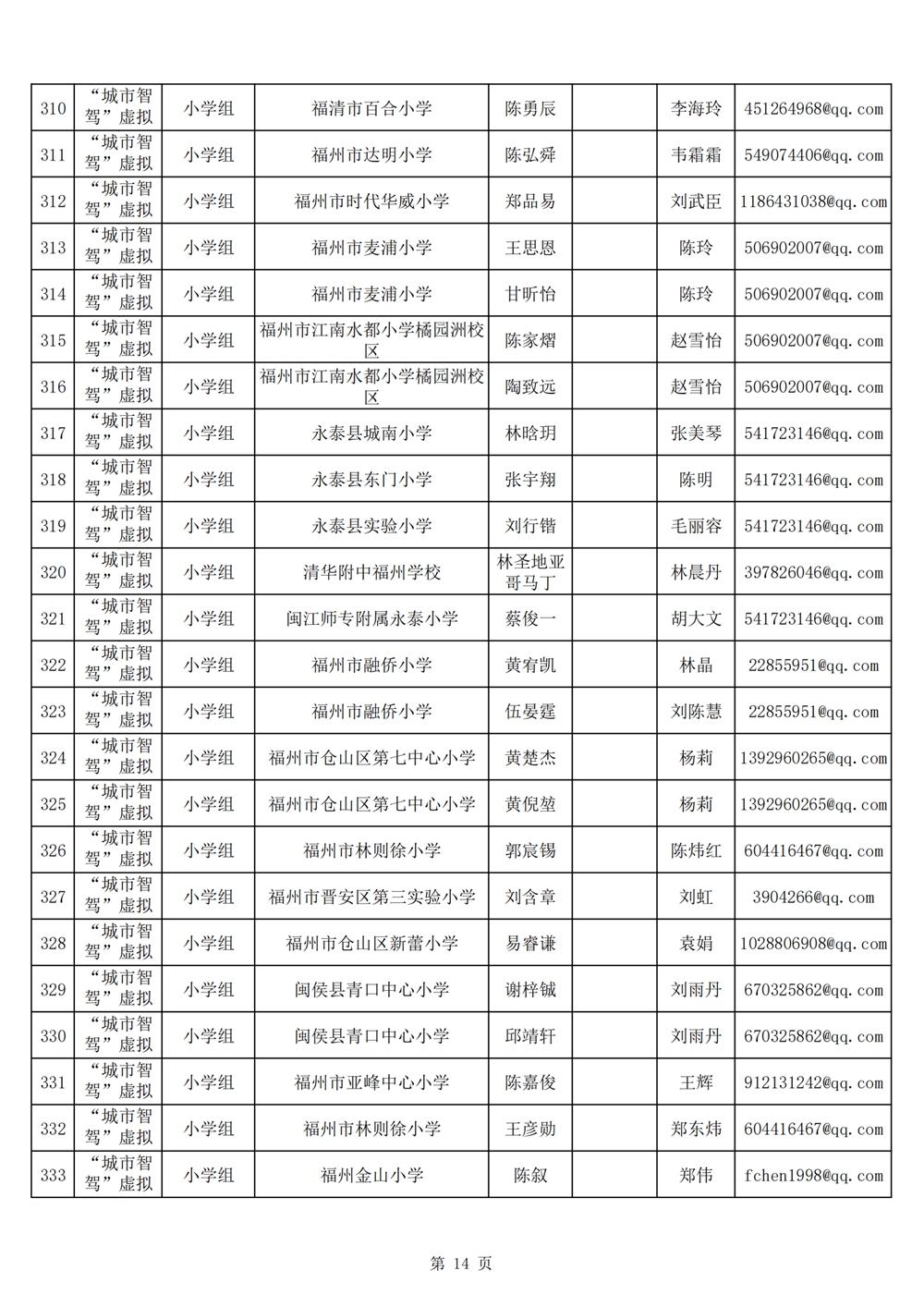 2024年第十九屆福州市青少年機器人競賽報名匯總表名單公示