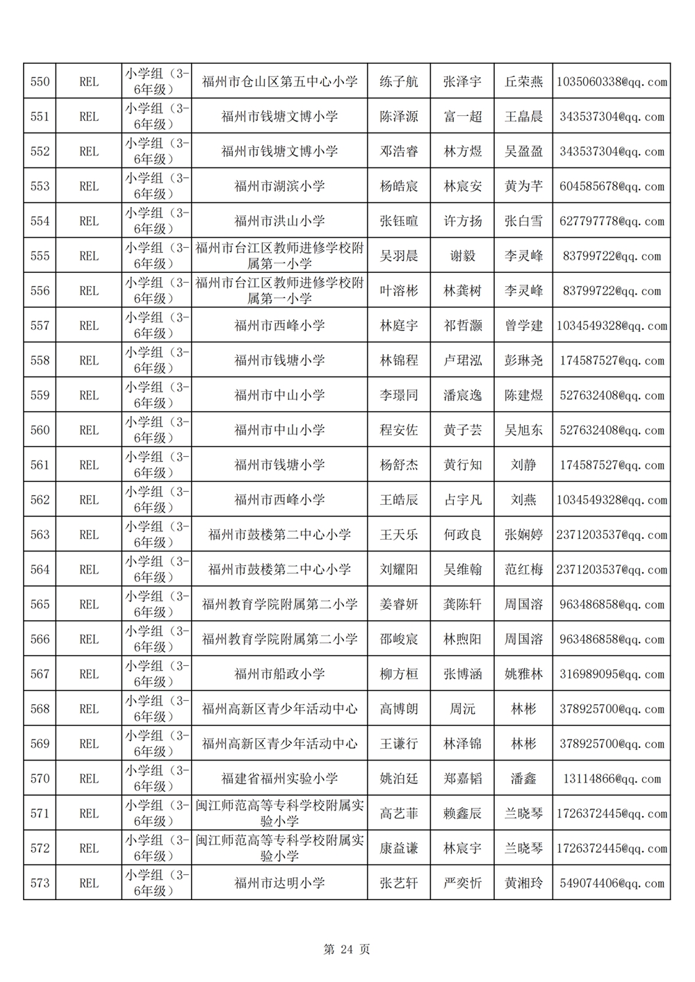 2024年第十九屆福州市青少年機器人競賽報名匯總表名單公示