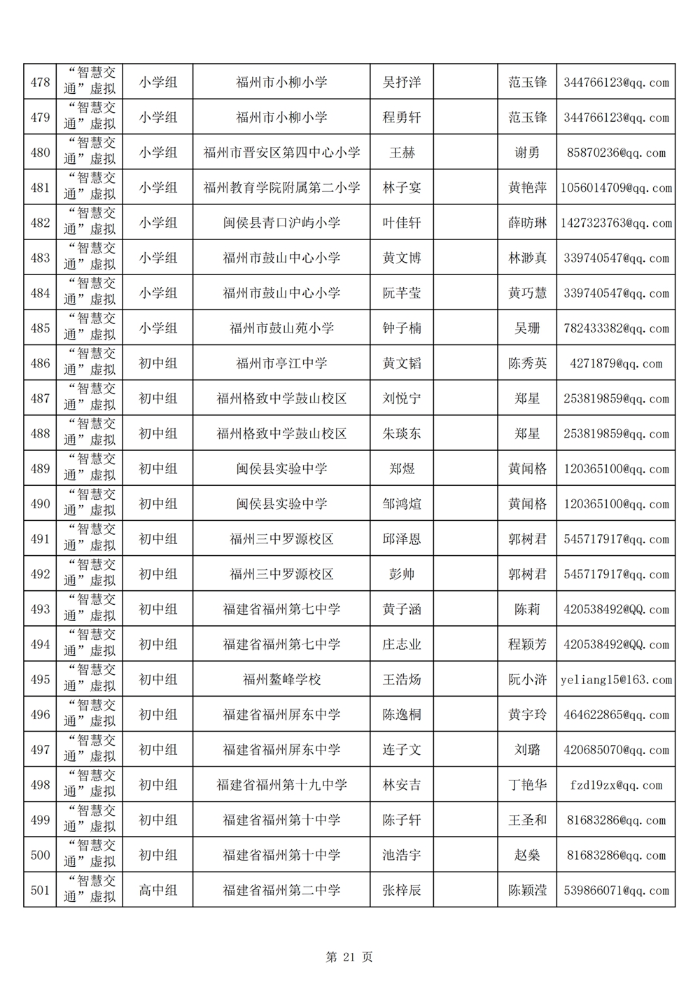 2024年第十九屆福州市青少年機器人競賽報名匯總表名單公示