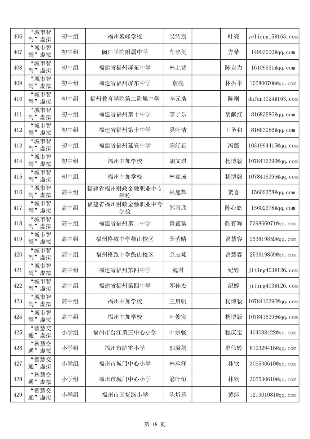 2024年第十九屆福州市青少年機器人競賽報名匯總表名單公示