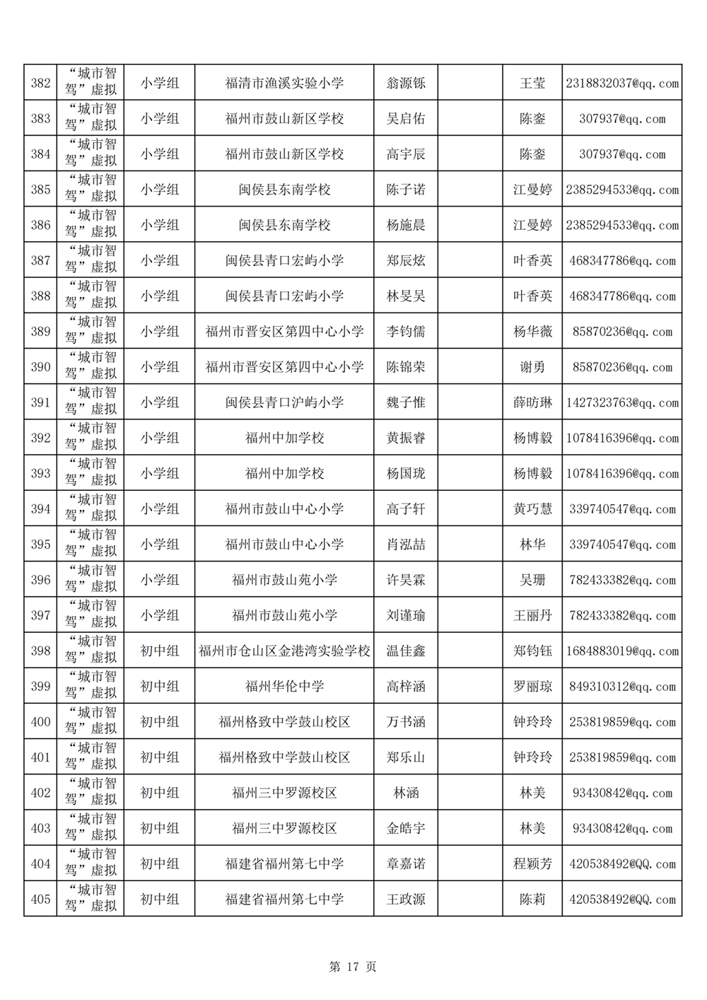 2024年第十九屆福州市青少年機器人競賽報名匯總表名單公示