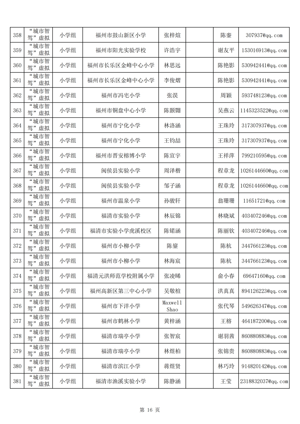 2024年第十九屆福州市青少年機器人競賽報名匯總表名單公示
