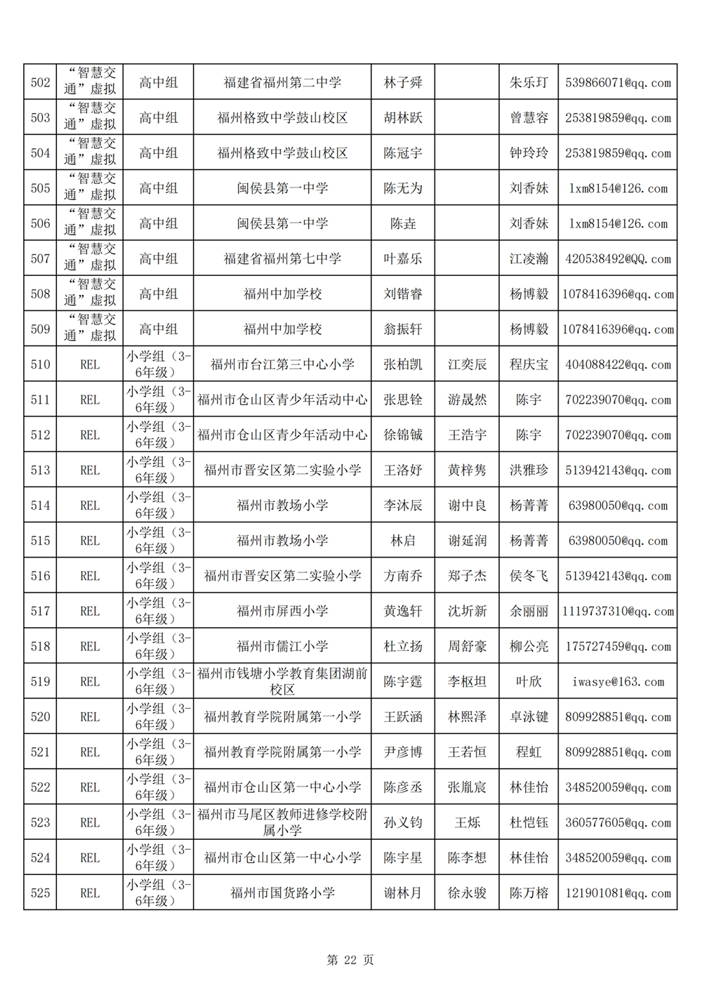2024年第十九屆福州市青少年機器人競賽報名匯總表名單公示