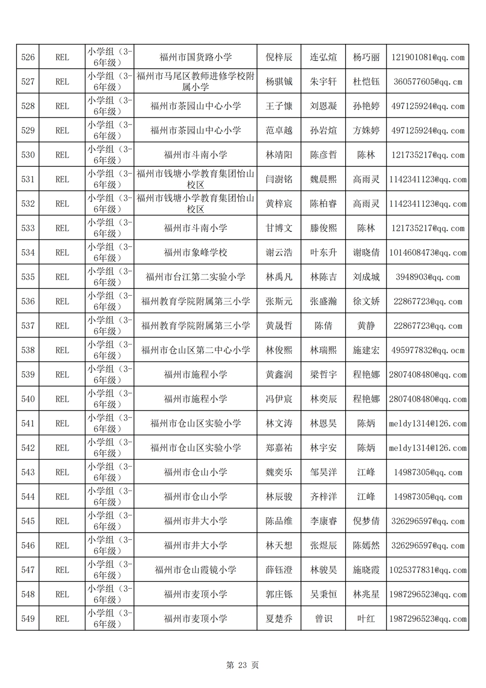 2024年第十九屆福州市青少年機器人競賽報名匯總表名單公示