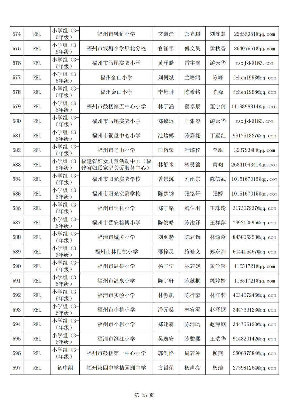 2024年第十九屆福州市青少年機器人競賽報名匯總表名單公示
