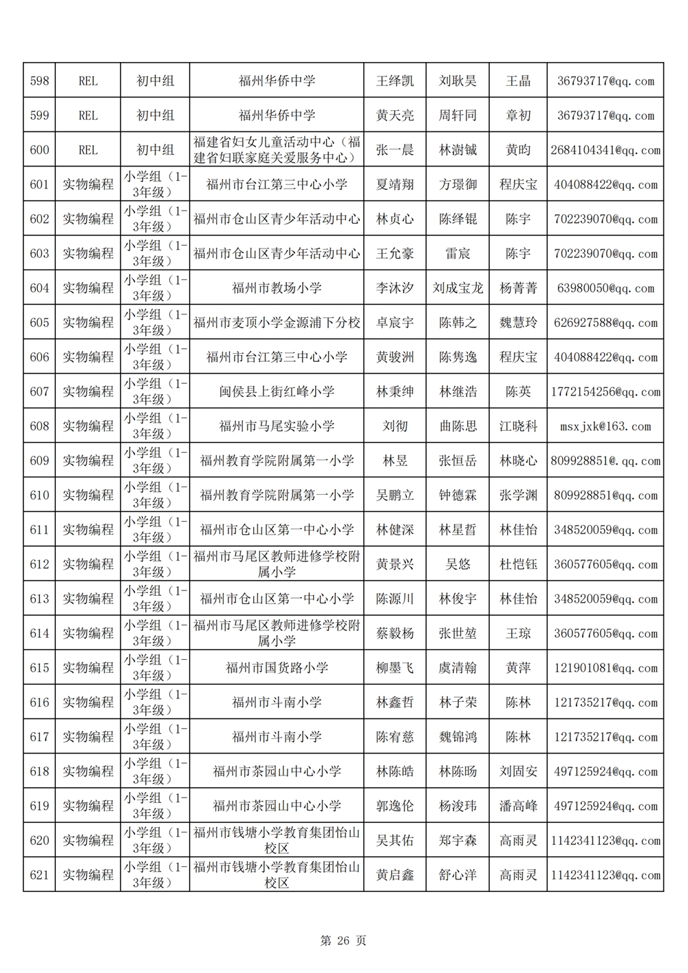 2024年第十九屆福州市青少年機器人競賽報名匯總表名單公示