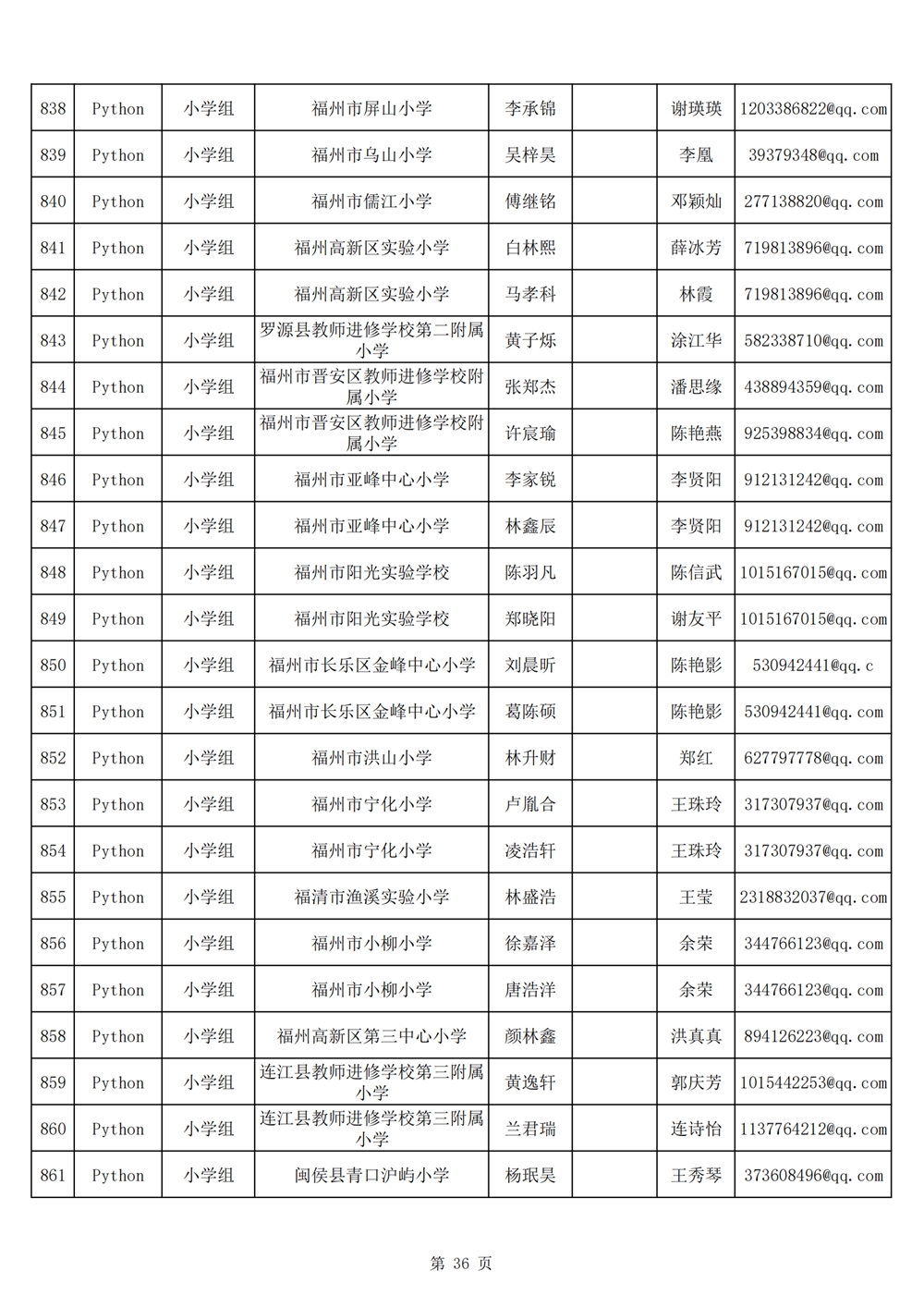 2024年第十九屆福州市青少年機器人競賽報名匯總表名單公示