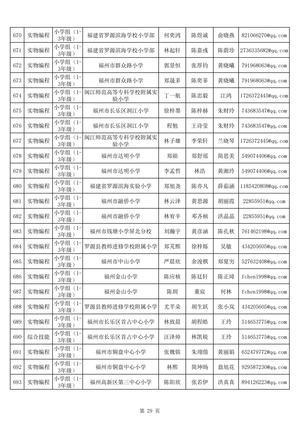 2024年第十九屆福州市青少年機器人競賽報名匯總表名單公示
