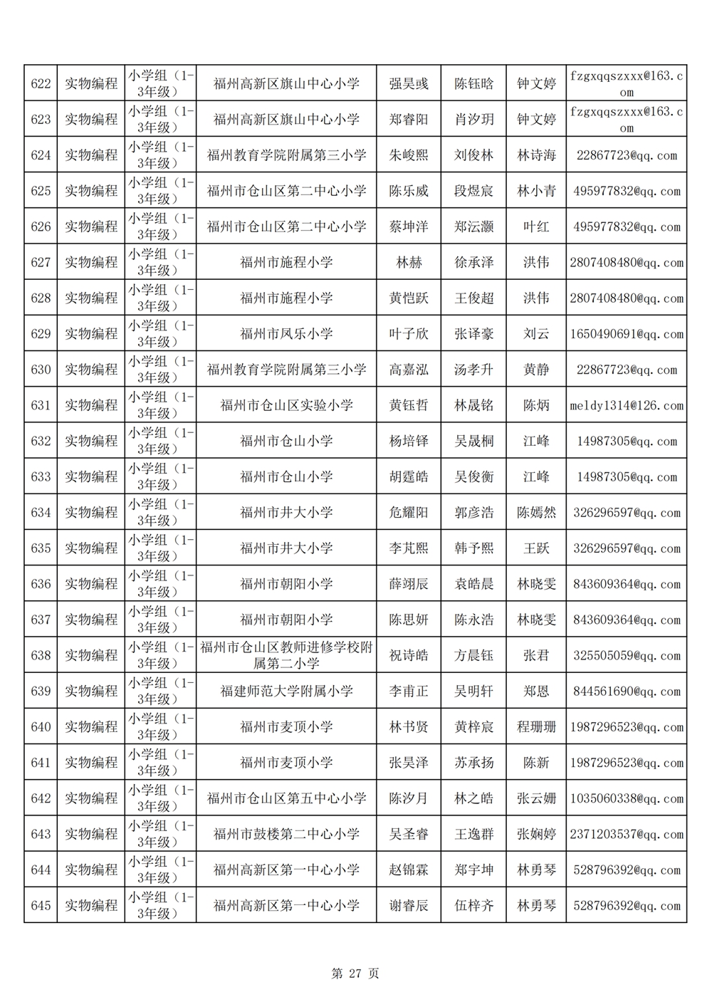 2024年第十九屆福州市青少年機器人競賽報名匯總表名單公示